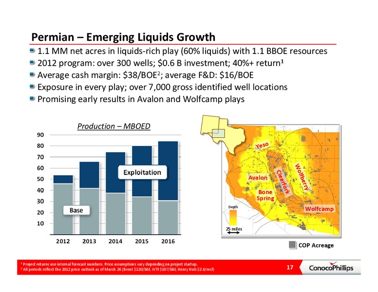 CITI GLOBAL ENERGY CONFERENCE – ConocoPhillips – slide 16