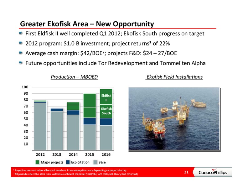 CITI GLOBAL ENERGY CONFERENCE – ConocoPhillips – slide 20