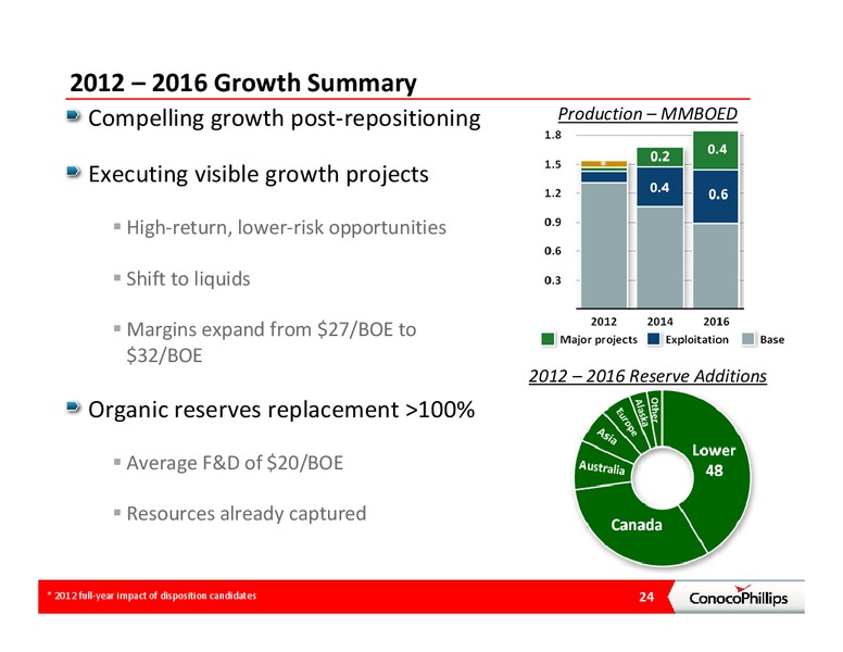 CITI GLOBAL ENERGY CONFERENCE – ConocoPhillips – slide 23