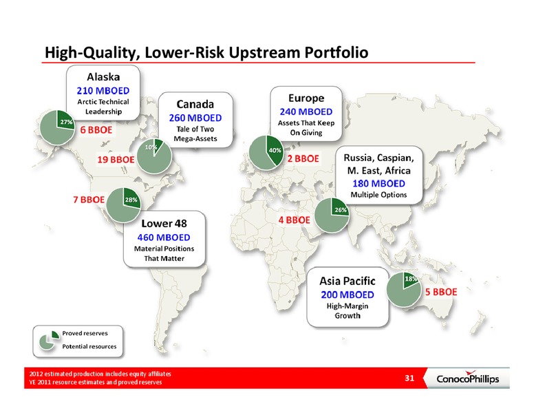 CITI GLOBAL ENERGY CONFERENCE – ConocoPhillips – slide 30