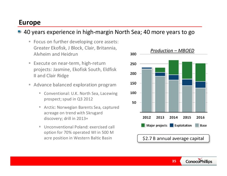 CITI GLOBAL ENERGY CONFERENCE – ConocoPhillips – slide 34