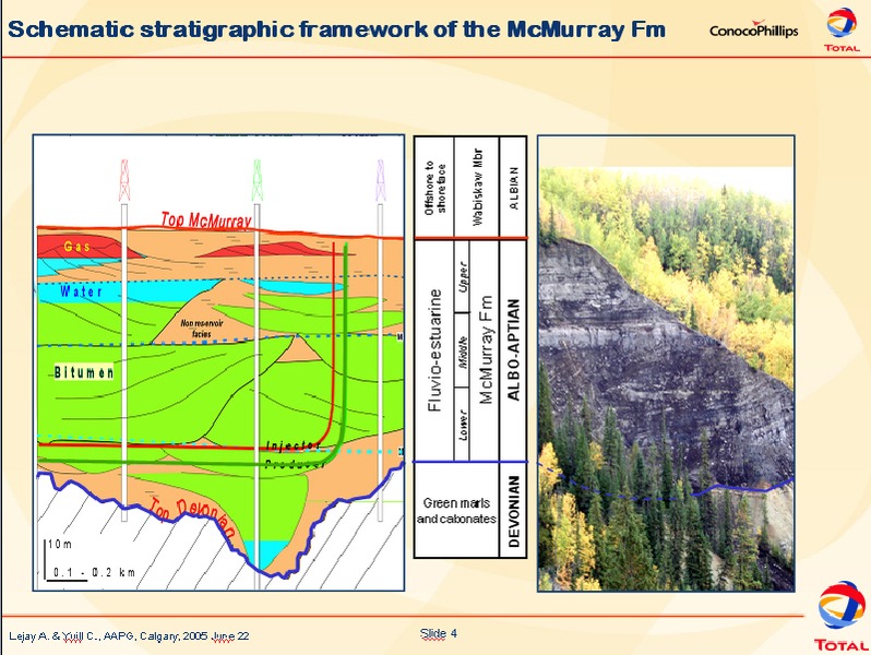 Investor Presentation – ConocoPhillips – slide 4