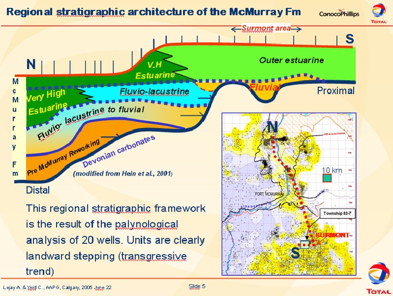 Investor Presentation – ConocoPhillips – slide 5