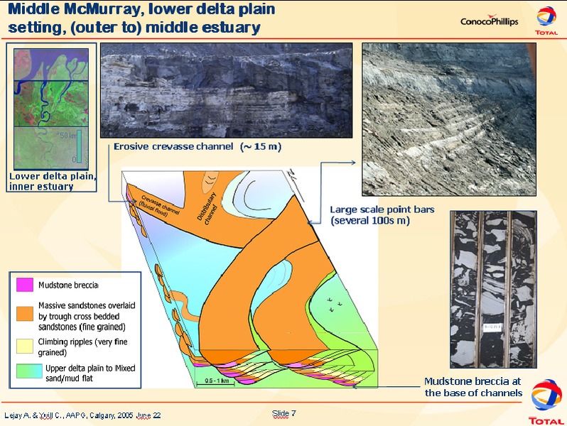 Investor Presentation – ConocoPhillips – slide 7