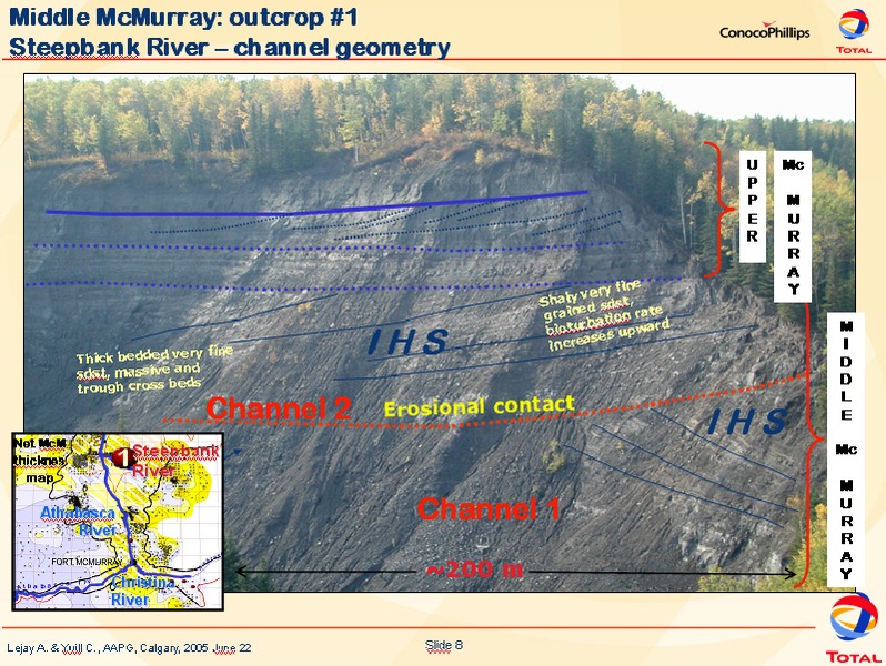 Investor Presentation – ConocoPhillips – slide 8