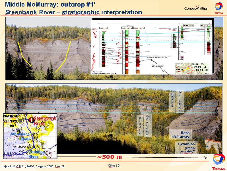 Investor Presentation – ConocoPhillips – slide 10