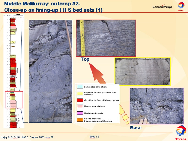 Investor Presentation – ConocoPhillips – slide 12