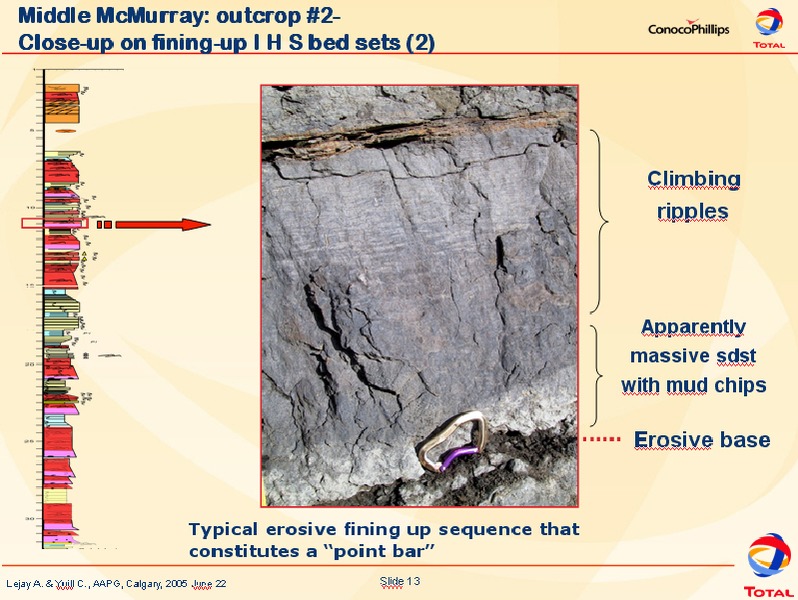 Investor Presentation – ConocoPhillips – slide 13