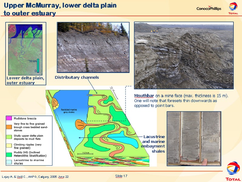 Investor Presentation – ConocoPhillips – slide 17