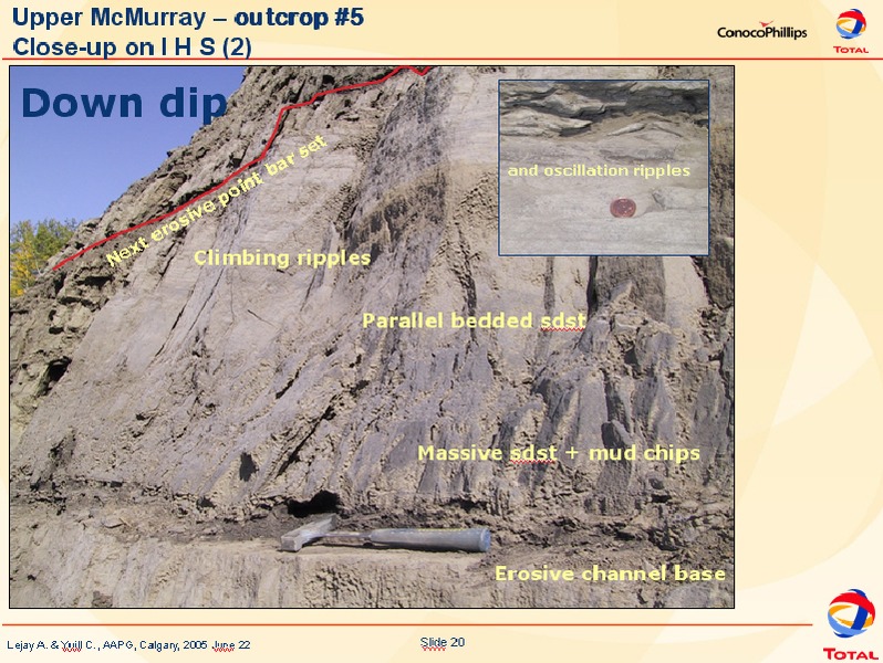 Investor Presentation – ConocoPhillips – slide 20