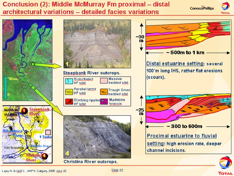 Investor Presentation – ConocoPhillips – slide 22