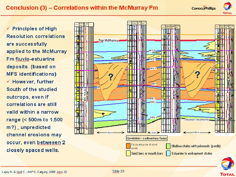 Investor Presentation – ConocoPhillips – slide 23