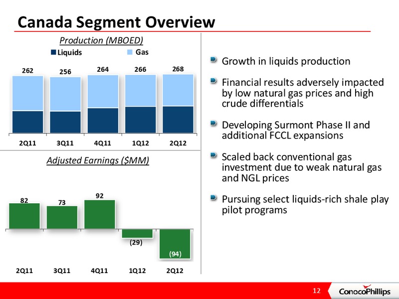2ND QUARTER 2012 CONFERENCE CALL – ConocoPhillips – slide 11