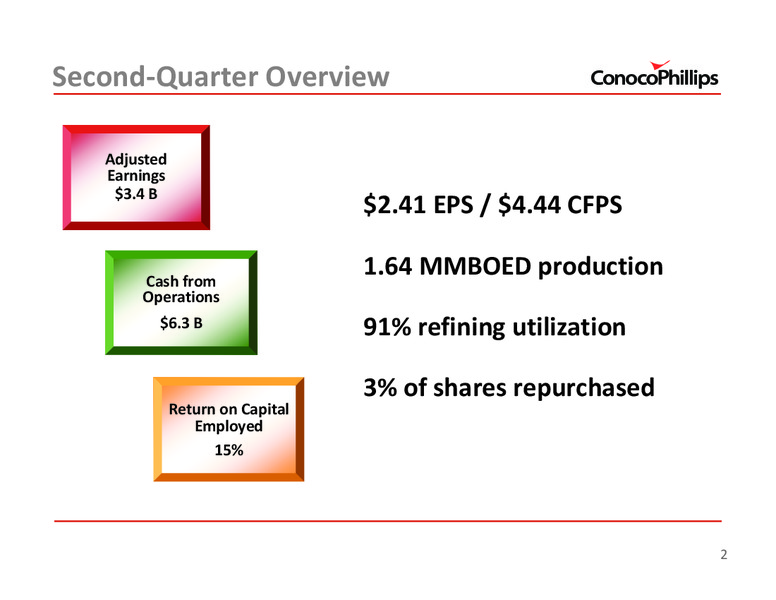 2ND QUARTER 2011 CONFERENCE CALL – ConocoPhillips – slide 2