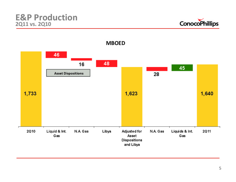 2ND QUARTER 2011 CONFERENCE CALL – ConocoPhillips – slide 5