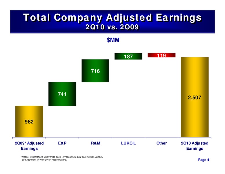2ND QUARTER 2010 CONFERENCE CALL – ConocoPhillips – slide 3