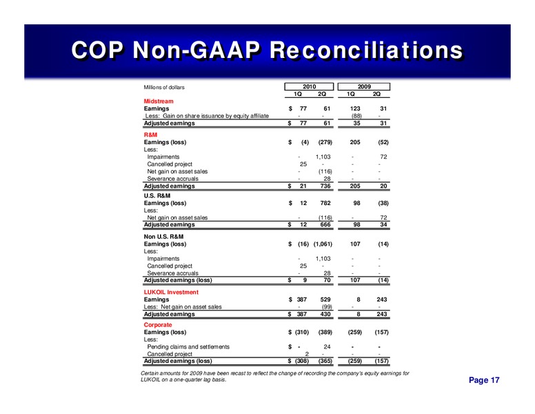 2ND QUARTER 2010 CONFERENCE CALL – ConocoPhillips – slide 16