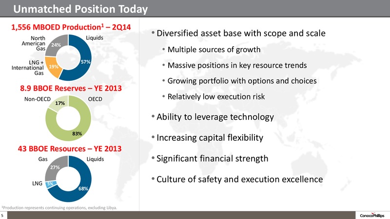 Company Overview – ConocoPhillips – slide 4