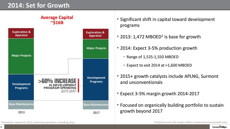 Company Overview – ConocoPhillips – slide 5