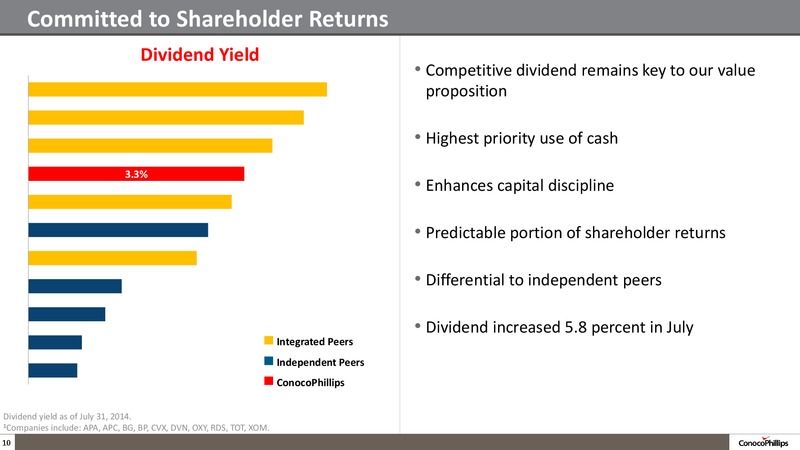 Company Overview – ConocoPhillips – slide 9
