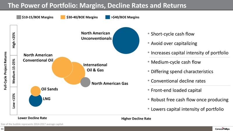 Company Overview – ConocoPhillips – slide 10