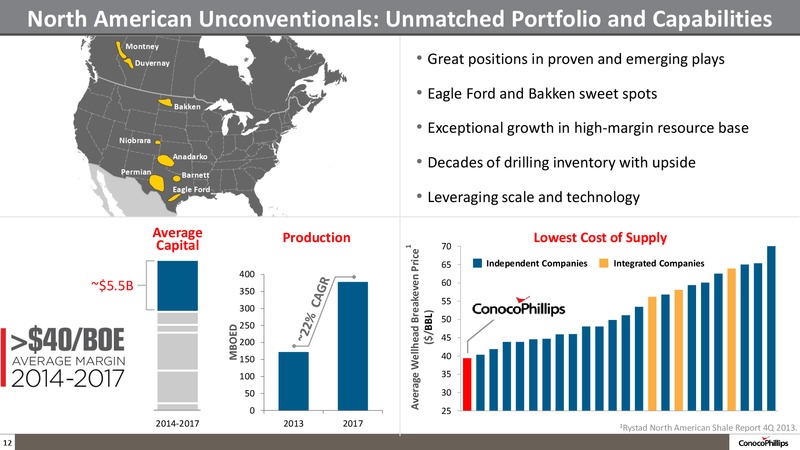 Company Overview – ConocoPhillips – slide 11