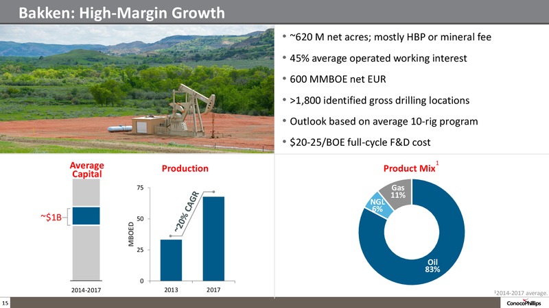 Company Overview – ConocoPhillips – slide 14