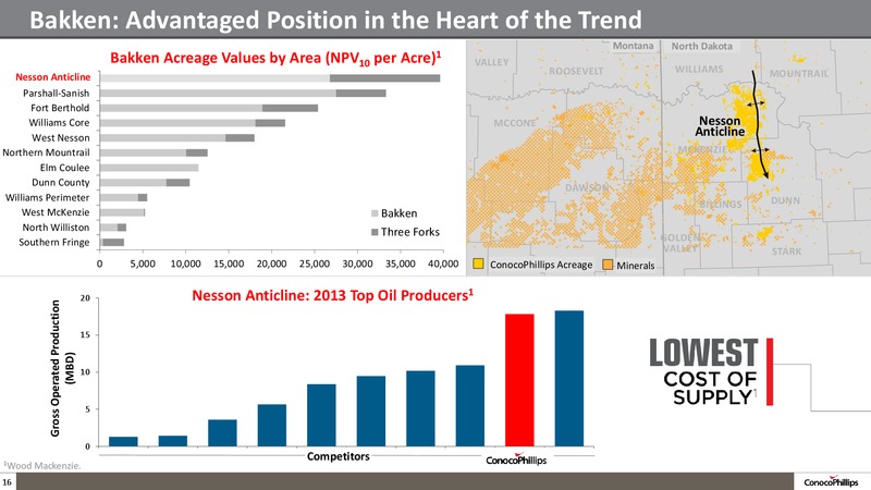 Company Overview – ConocoPhillips – slide 15