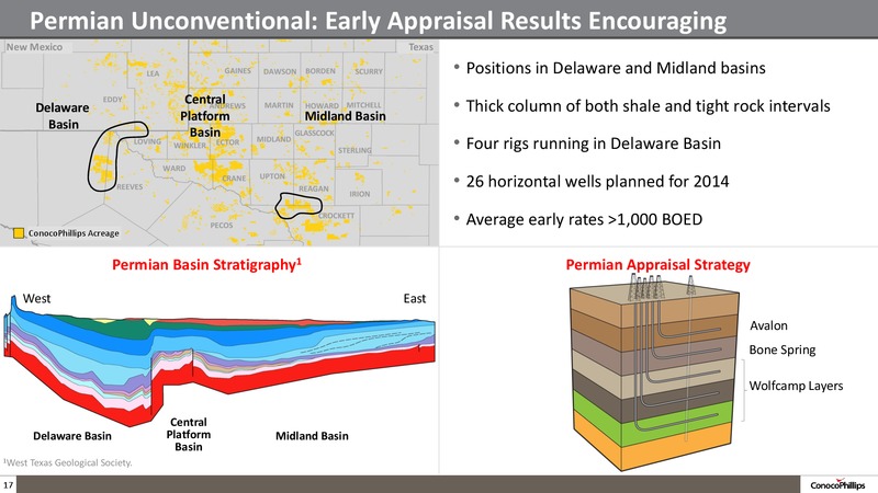 Company Overview – ConocoPhillips – slide 16
