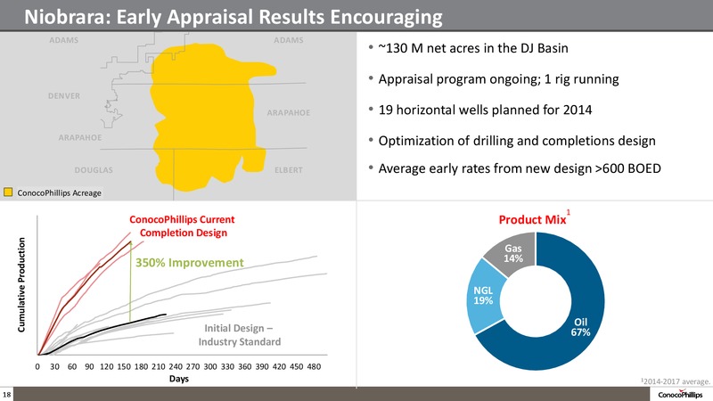 Company Overview – ConocoPhillips – slide 17