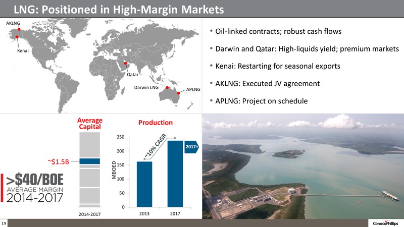 Company Overview – ConocoPhillips – slide 18