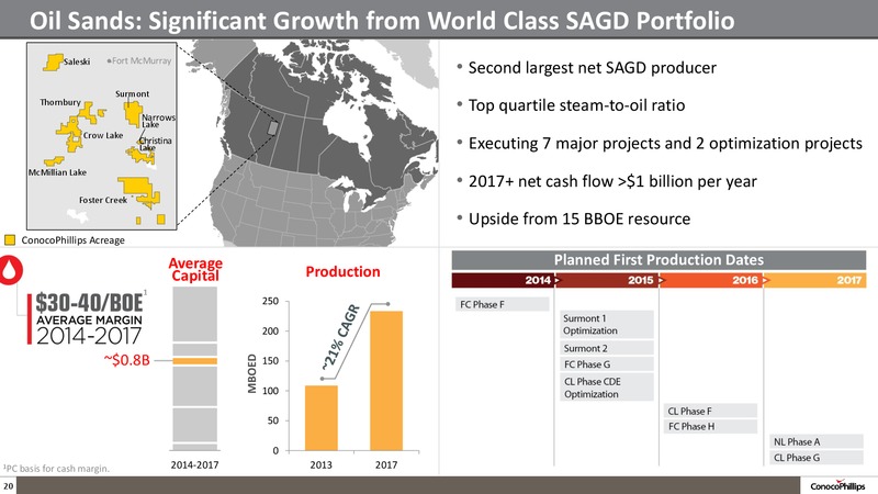 Company Overview – ConocoPhillips – slide 19