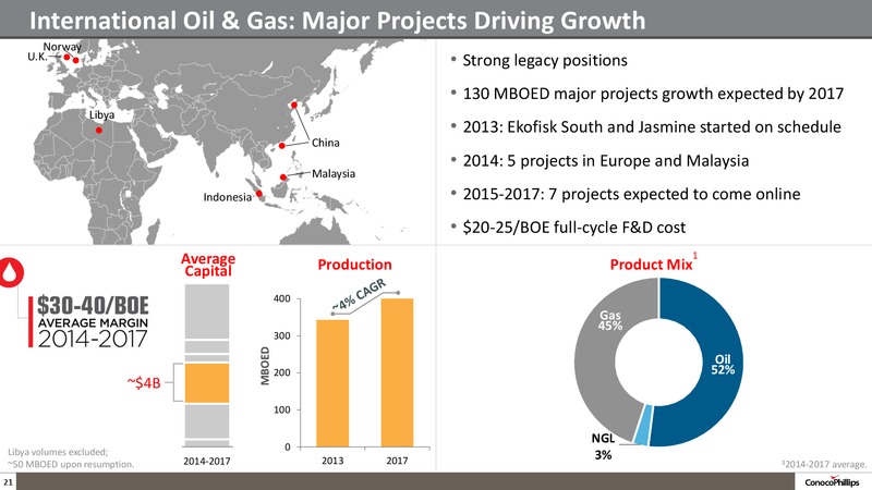 Company Overview – ConocoPhillips – slide 20