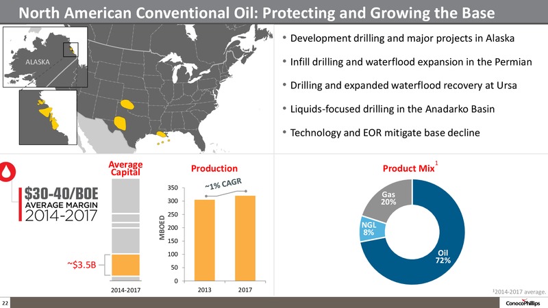 Company Overview – ConocoPhillips – slide 21