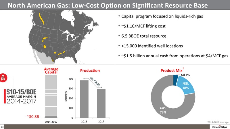 Company Overview – ConocoPhillips – slide 22