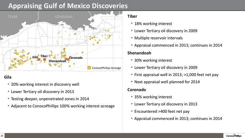 Company Overview – ConocoPhillips – slide 24