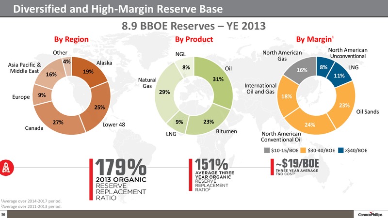 Company Overview – ConocoPhillips – slide 29