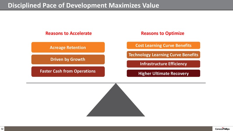 Company Overview – ConocoPhillips – slide 31