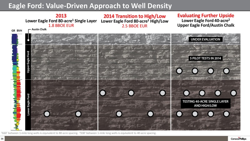 Company Overview – ConocoPhillips – slide 33