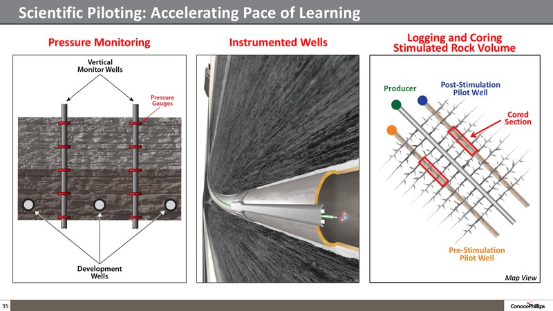 Company Overview – ConocoPhillips – slide 34