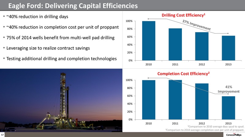 Company Overview – ConocoPhillips – slide 36