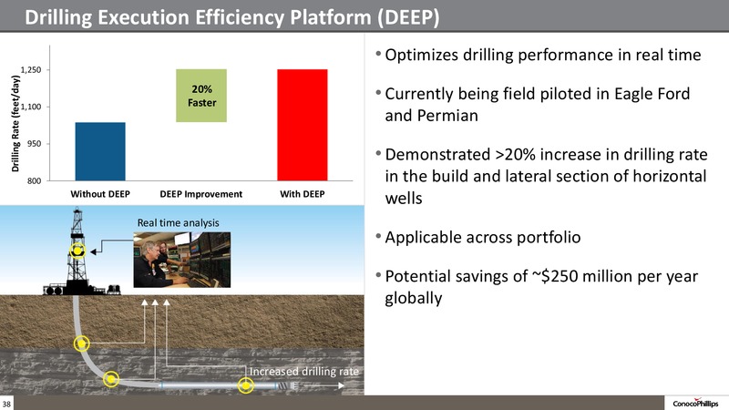 Company Overview – ConocoPhillips – slide 37