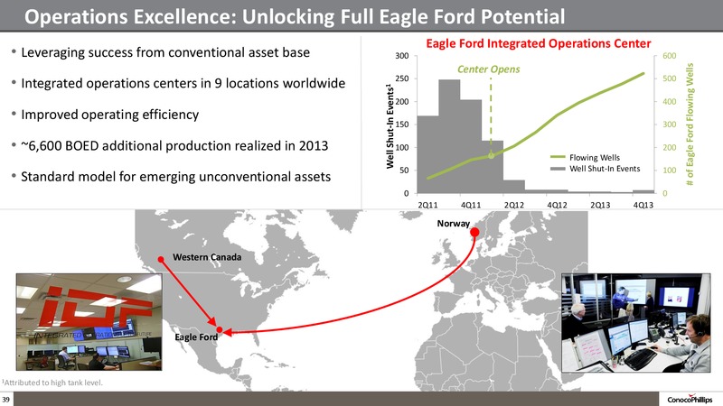 Company Overview – ConocoPhillips – slide 38