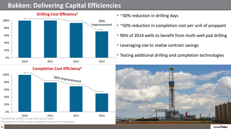 Company Overview – ConocoPhillips – slide 40