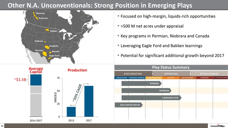 Company Overview – ConocoPhillips – slide 41
