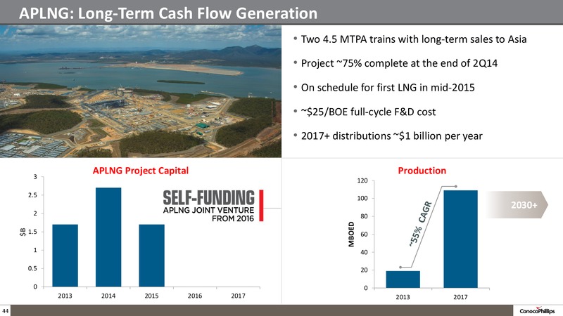 Company Overview – ConocoPhillips – slide 43