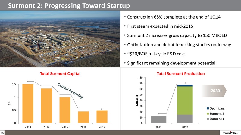 Company Overview – ConocoPhillips – slide 44