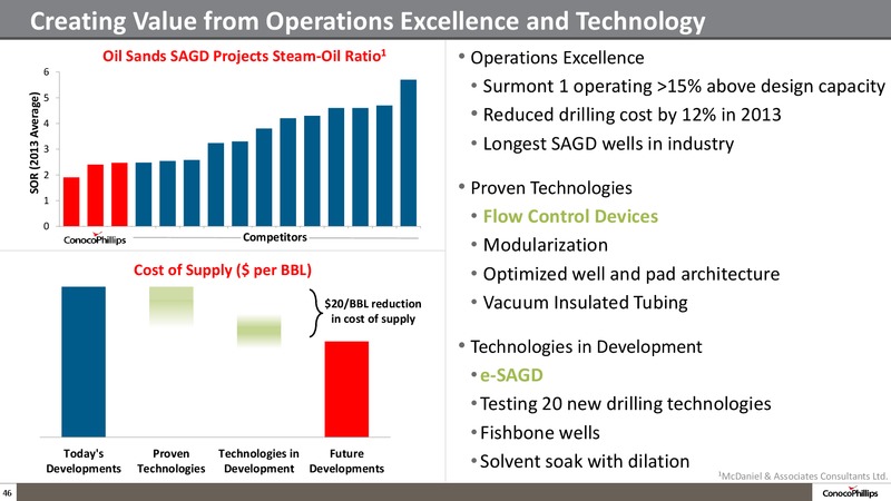 Company Overview – ConocoPhillips – slide 45