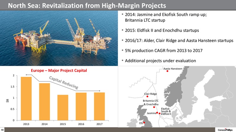 Company Overview – ConocoPhillips – slide 47