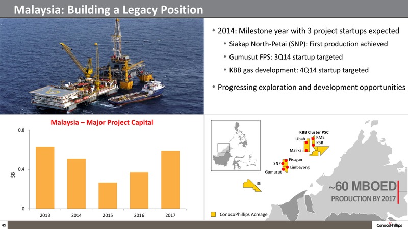 Company Overview – ConocoPhillips – slide 48